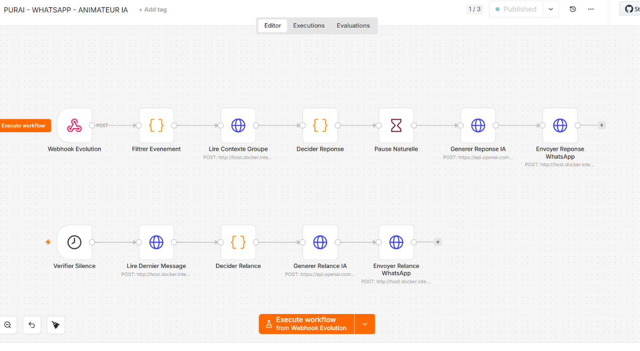 Workflow Animateur WhatsApp IA