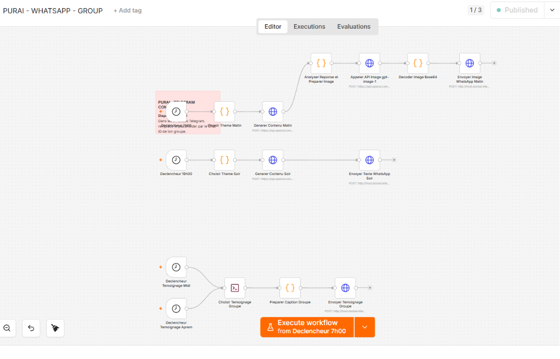 Workflow Publication WhatsApp